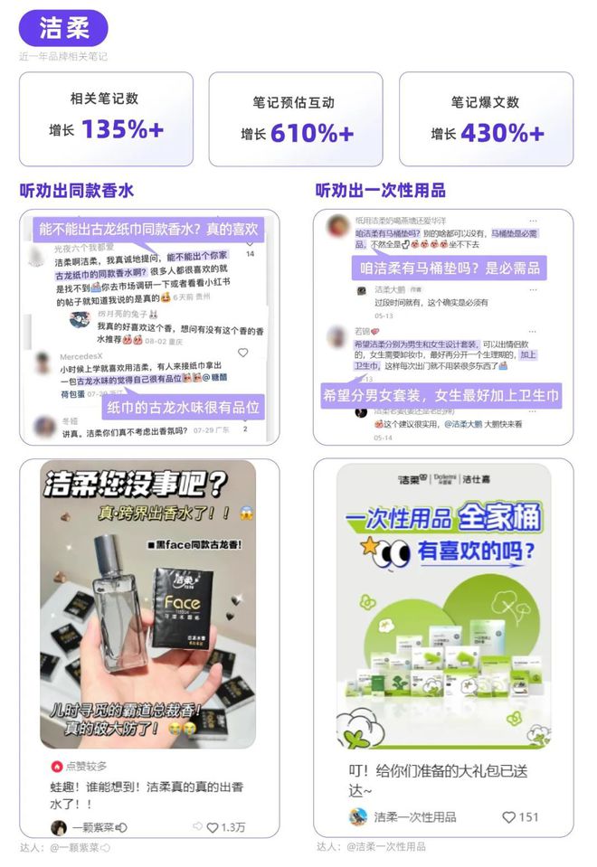 书品牌种草热点指南麻将胡了听劝！小红(图5)