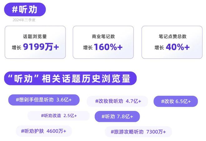 书品牌种草热点指南麻将胡了听劝！小红(图3)
