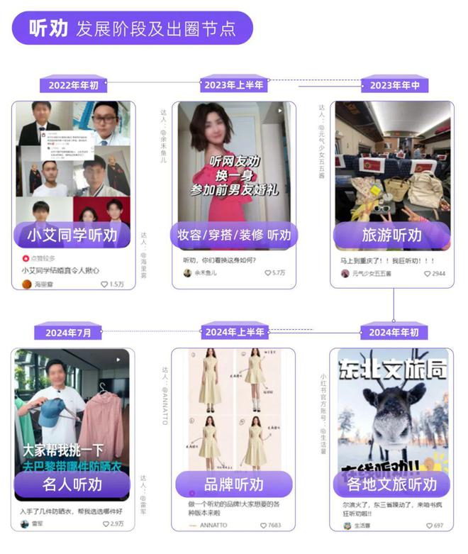 书品牌种草热点指南麻将胡了听劝！小红(图7)