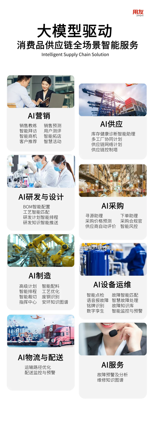 化解决方案打造销-供-产”协同新范式麻将胡了试玩用友发布AI+消费品数智(图4)