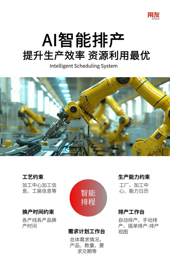 化解决方案打造销-供-产”协同新范式麻将胡了试玩用友发布AI+消费品数智(图5)