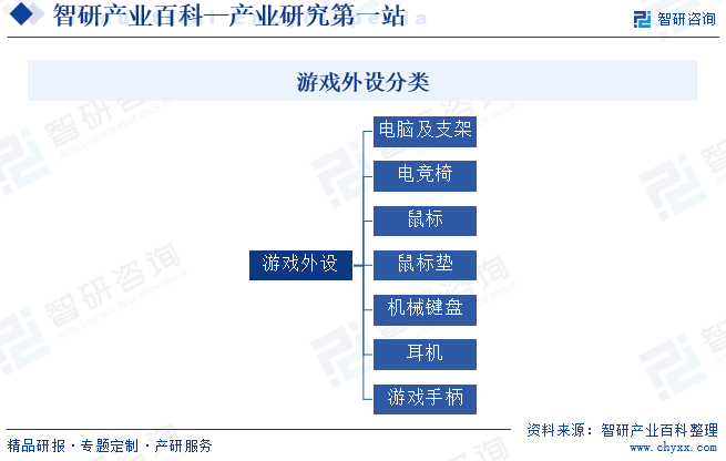 运行动态、市场监测、投资发展潜力分析报告PG麻将胡了免费模拟器游戏外设行业市场(图1)