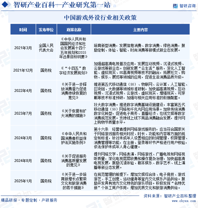 运行动态、市场监测、投资发展潜力分析报告PG麻将胡了免费模拟器游戏外设行业市场(图4)
