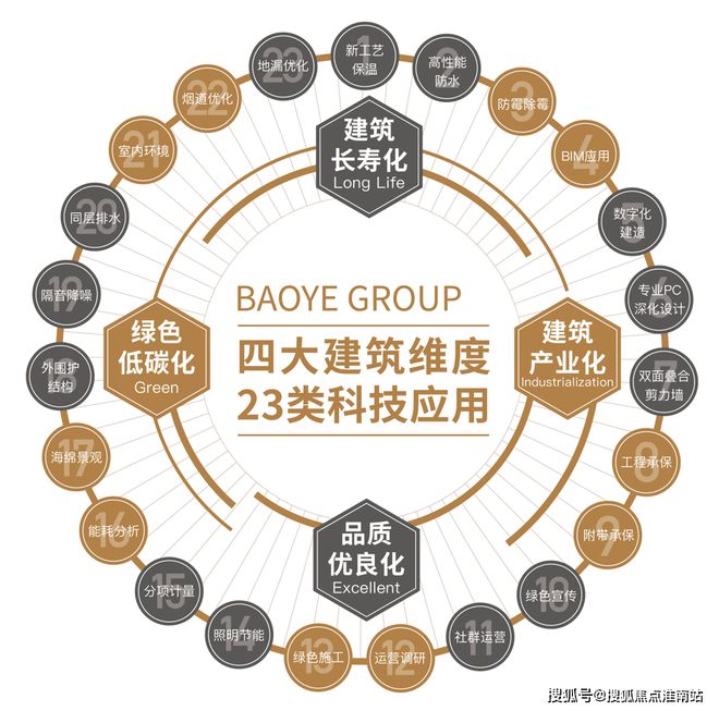 首页网站丨2025宝业活力天境欢迎您麻将胡了试玩平台宝业活力天境售楼中心(图3)
