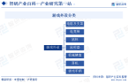 运行动态、市场监测、投资发展潜力分析报告